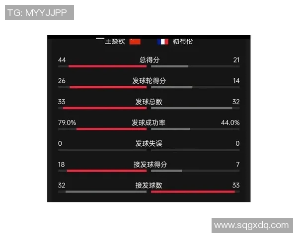中国包揽世界乒联最新积分榜前五席位 展现强大实力